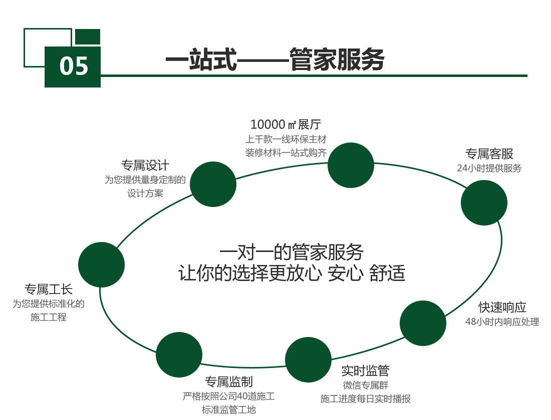 今朝裝飾一站式管家服務(wù)